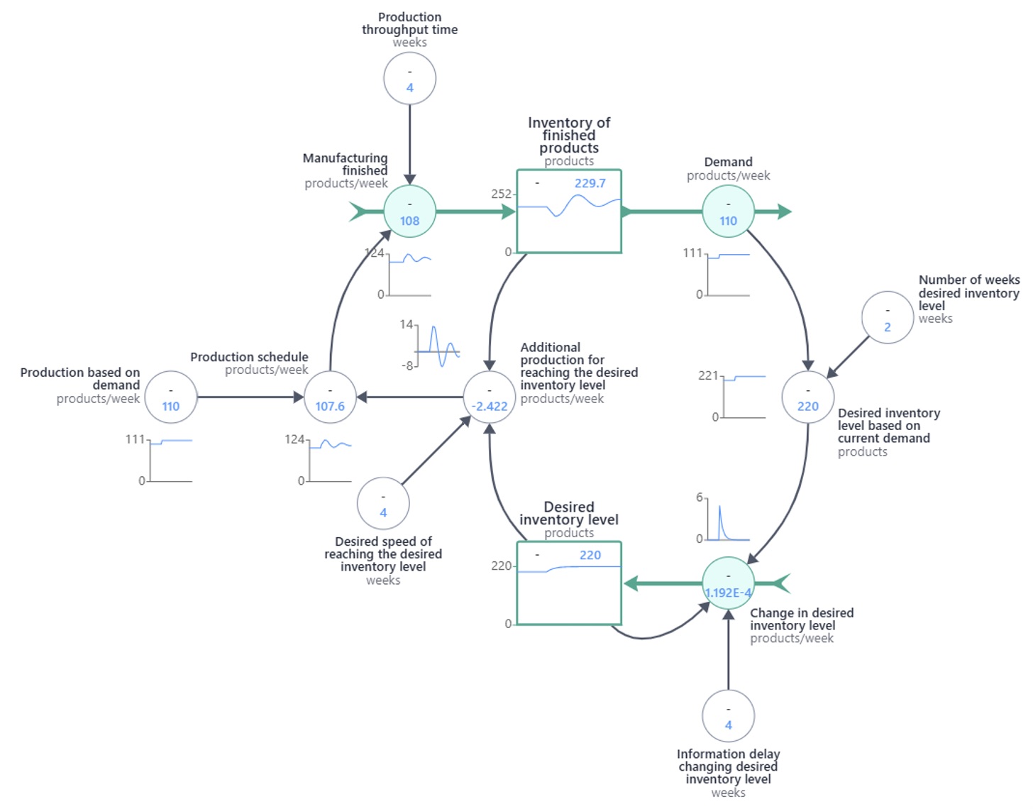 De uitdaging van complexe systemen